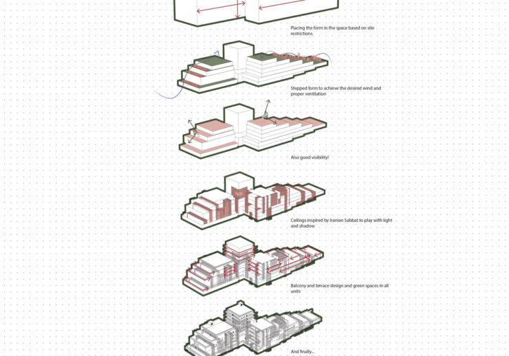 Conceptual-Diagram-ZORA-Design