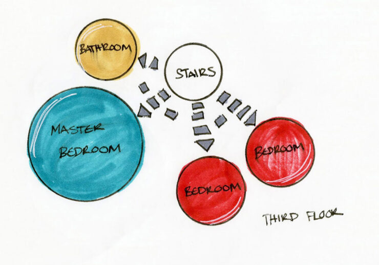 bubble-diagram-ZORA-Design